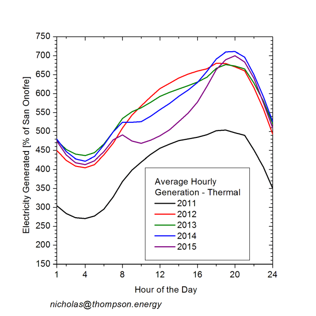 Thermalplot